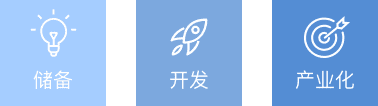 產品開發