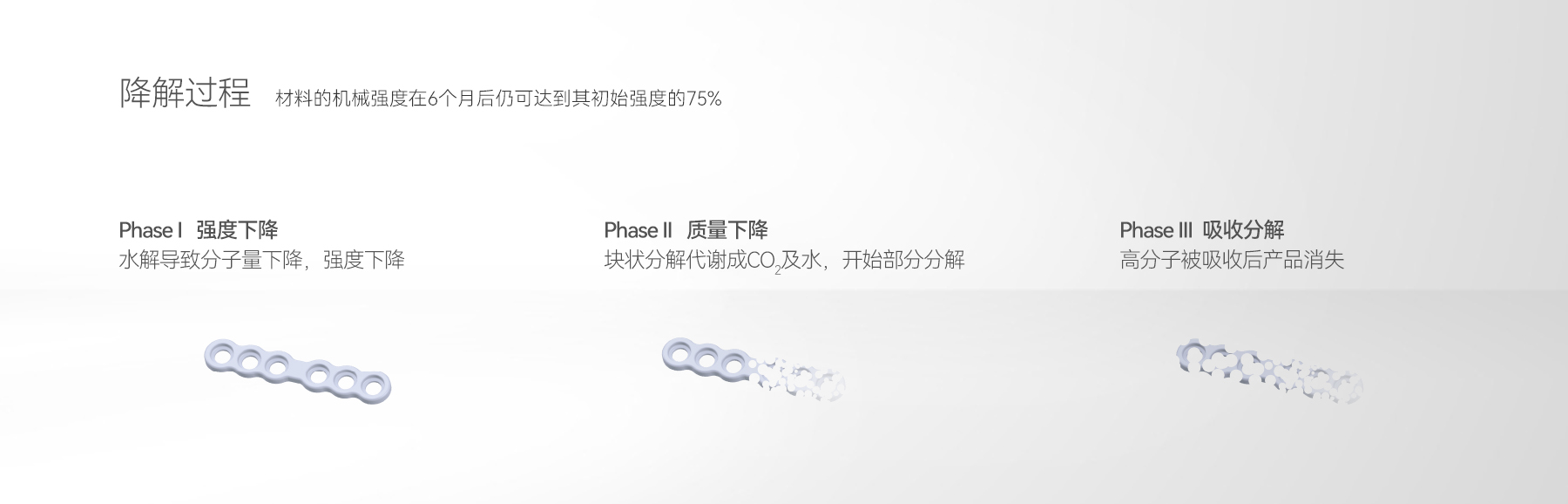 可降解 可吸收